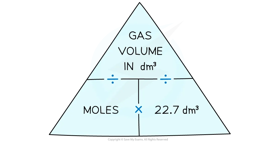 Gas formula volume triangle