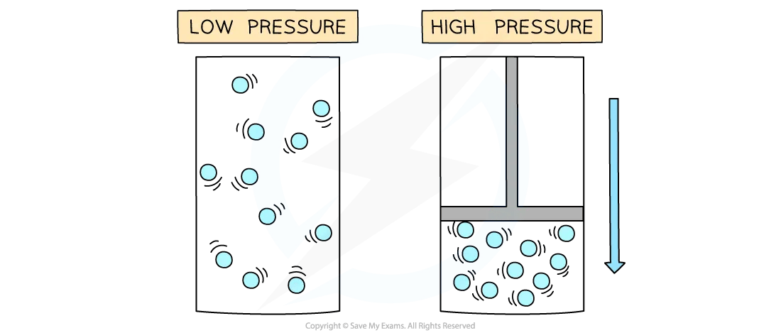 Gas volumes at low temperatures