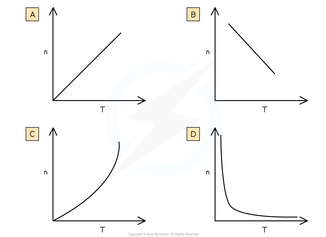 graphical-relationships-worked-example-graphs