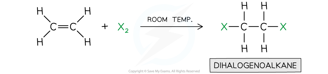 Diagram to show halogenation of alkenes
