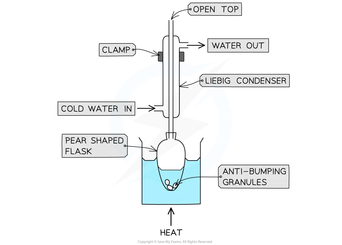 heating-under-reflux-experimental-set-up