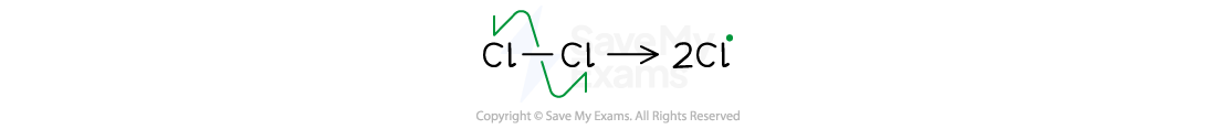 homolytic-fission-of-a-chlorine-molecule