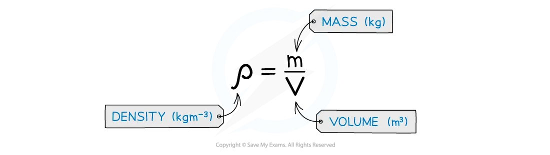 How to Calculate Density, for IB Physics Revision Notes