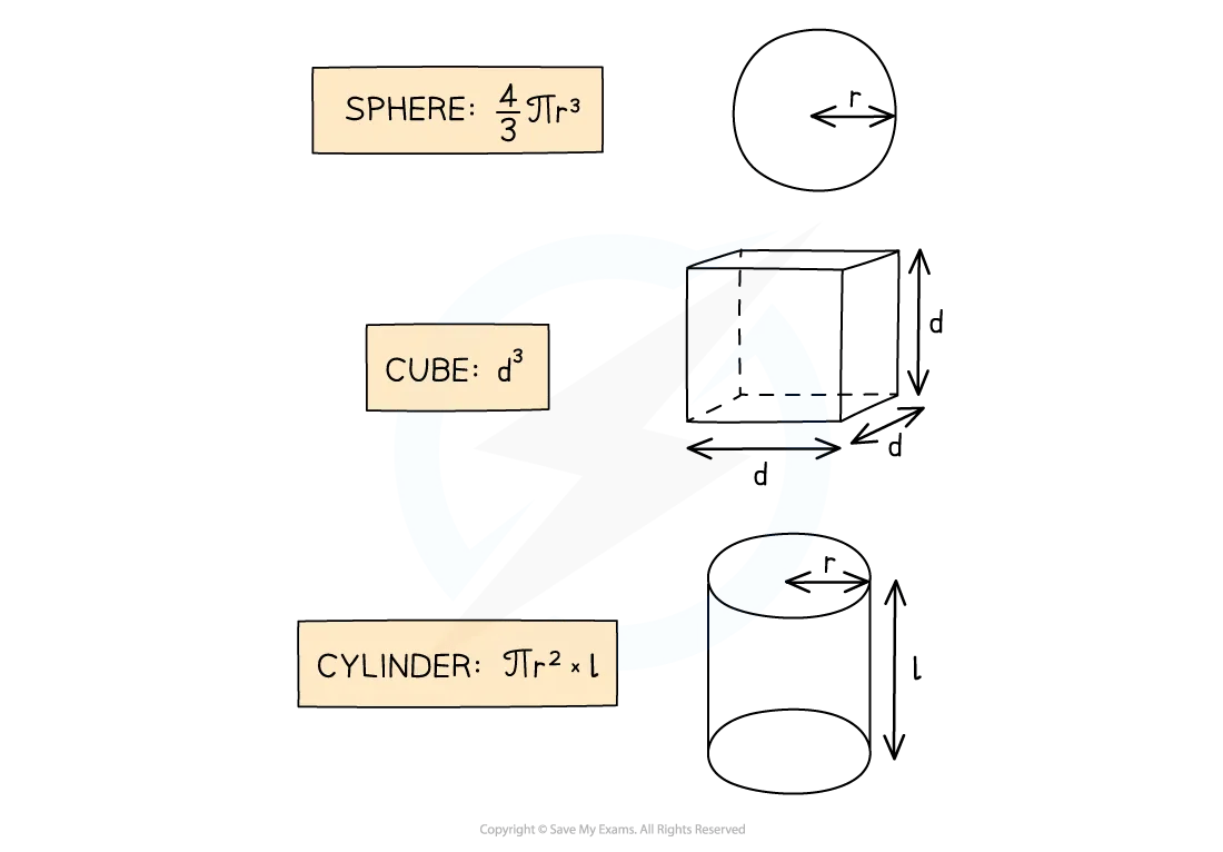 How to Calculate Volume of Regular Shapes, for IB Physics Revisios Notes