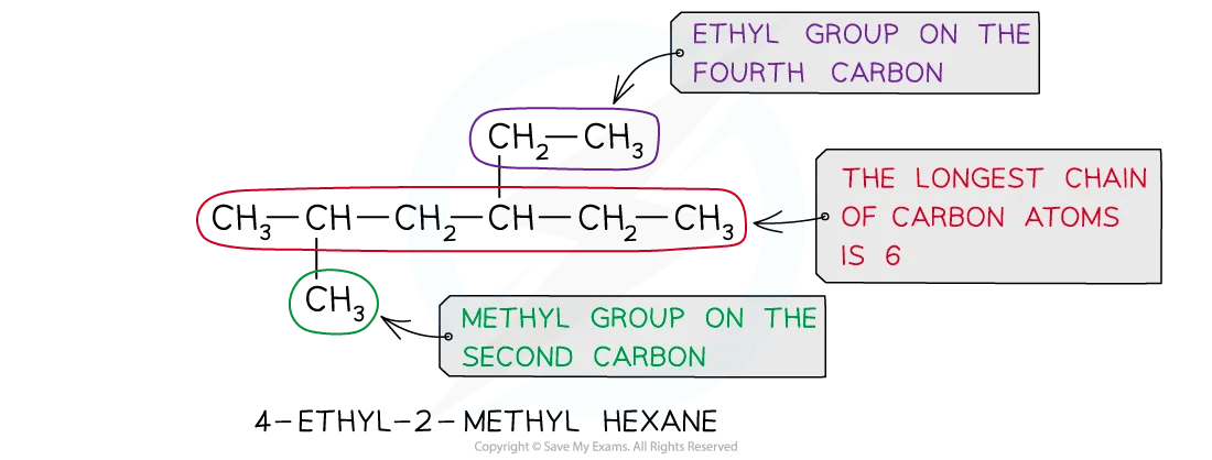 4-ethyl-2-methylhexane - the longest chain is 6 carbons with 1 ethyl group on carbon-4 and 1 methyl group on carbon-2