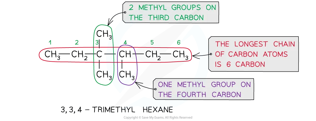 3,3,4-trimethylhexane - the longest chain is 6 carbons and there are 3 methyl groups on carbons 3, 3 and 4