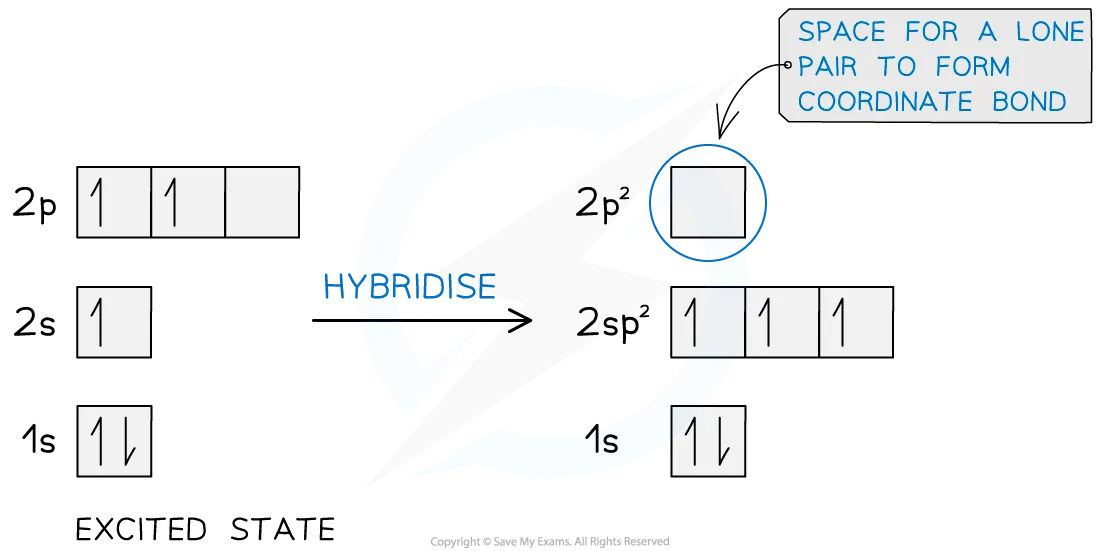 Diagram to show the hybridisation of the boron atom