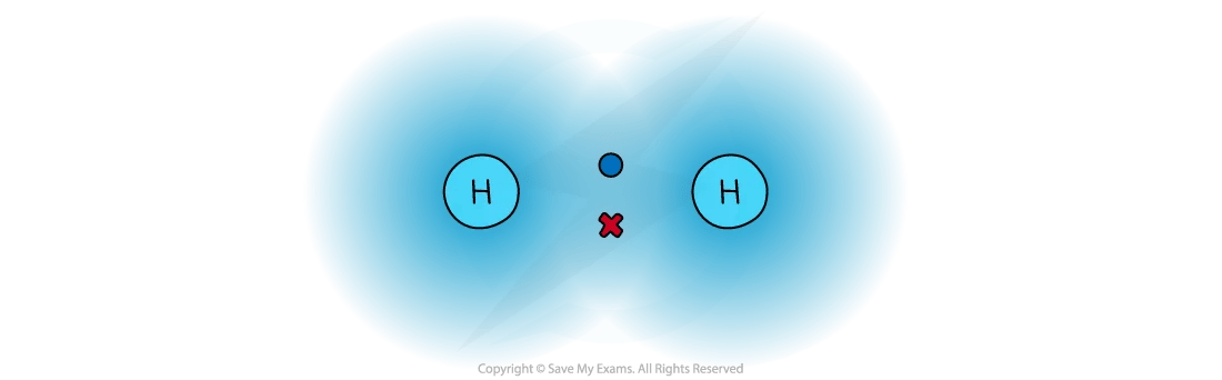 hydrogen molecular orbital diagram