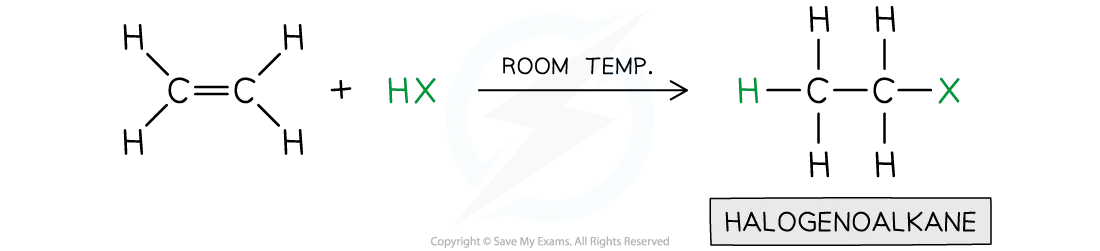 Diagram to show hydrohalogenation in alkenes