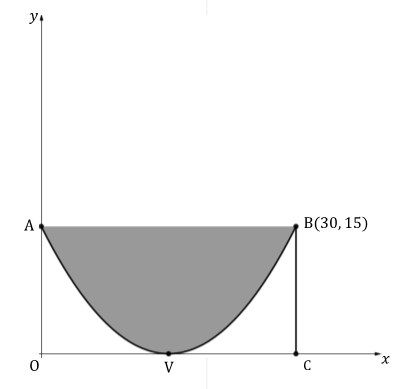 ib10-ai-sl-5-2-ib-maths-medium