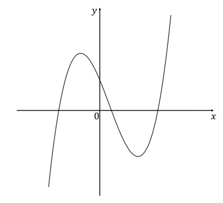 ib13a-ai-sl-2-3-ib-maths-veryhard