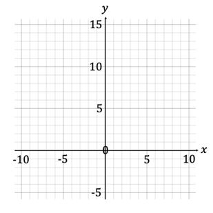 ib1a-ai-sl-3-4-ib-maths-veryhard