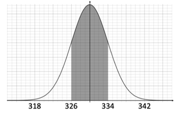 ib1a-ai-sl-4-6-ib-maths-veryhard