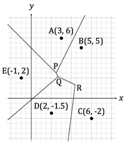 ib2a-ai-sl-3-4-ib-maths-veryhard