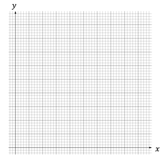 ib2a-ai-sl-4-2-ib-maths-veryhard