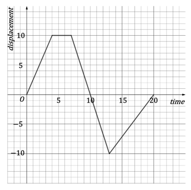 ib2a-ai-sl-5-5-ib-maths-medium