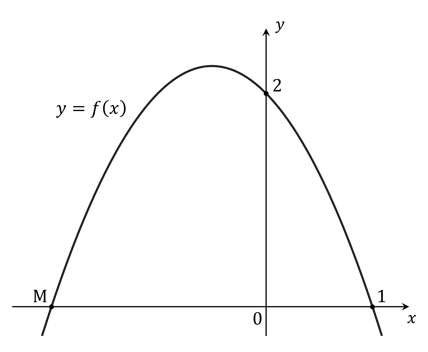 ib3-ai-sl-5-2-ib-maths-veryhard