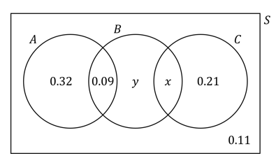 ib3a-ai-sl-4-3-ib-maths-medium