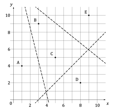 ib4-ai-sl-3-4-ib-maths-medium