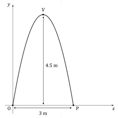 ib4-ai-sl-5-2-ib-maths-medium