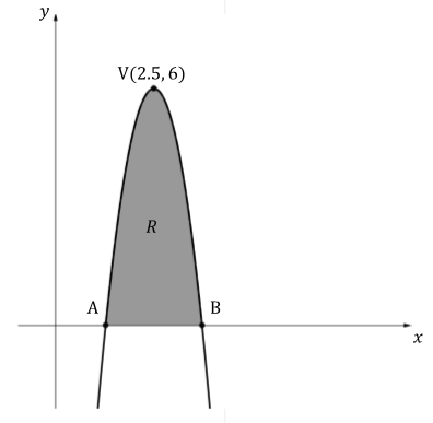 ib5-ai-sl-5-2-ib-maths-medium