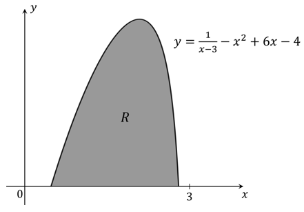 ib5-ai-sl-5-2-ib-maths-veryhard