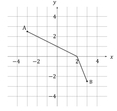 ib5a-ai-sl-2-3-ib-maths-veryhard