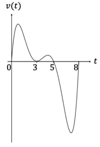 ib5a-ai-sl-5-6-ib-maths-veryhard