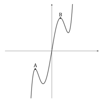 ib6-ai-sl-5-1-ib-maths-medium