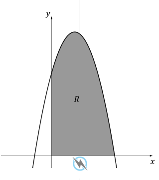 ib6-ai-sl-5-2-ib-maths-medium