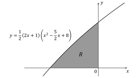 ib6-ai-sl-5-2-ib-maths-veryhard