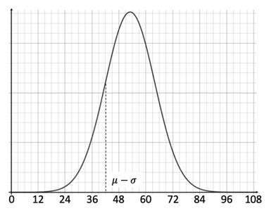 ib6a-ai-sl-4-6-ib-maths-veryhard