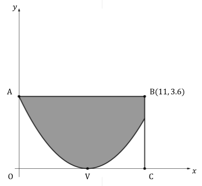 ib7-ai-sl-5-2-ib-maths-medium