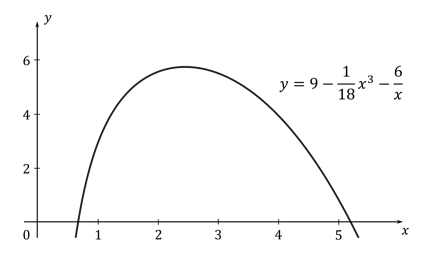 ib7a-ai-sl-5-1-ib-maths-veryhard