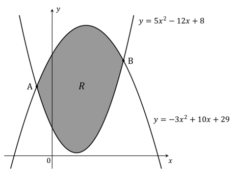 ib8-ai-sl-5-2-ib-maths-veryhard