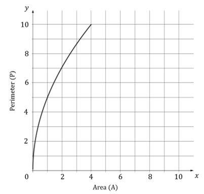 ib8c-ai-sl-2-3-ib-maths-veryhard