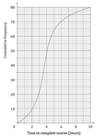 ib9a-ai-sl-4-1-ib-maths-medium