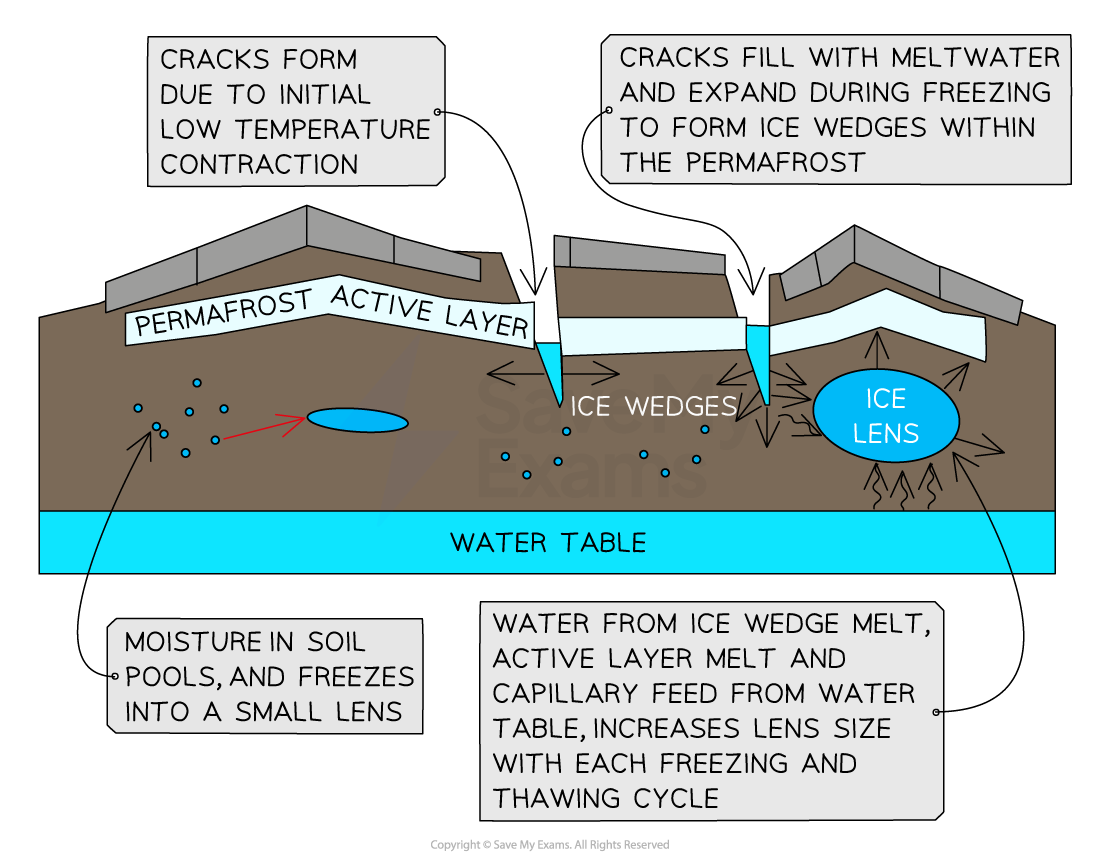 Image showing ice lens and wedge