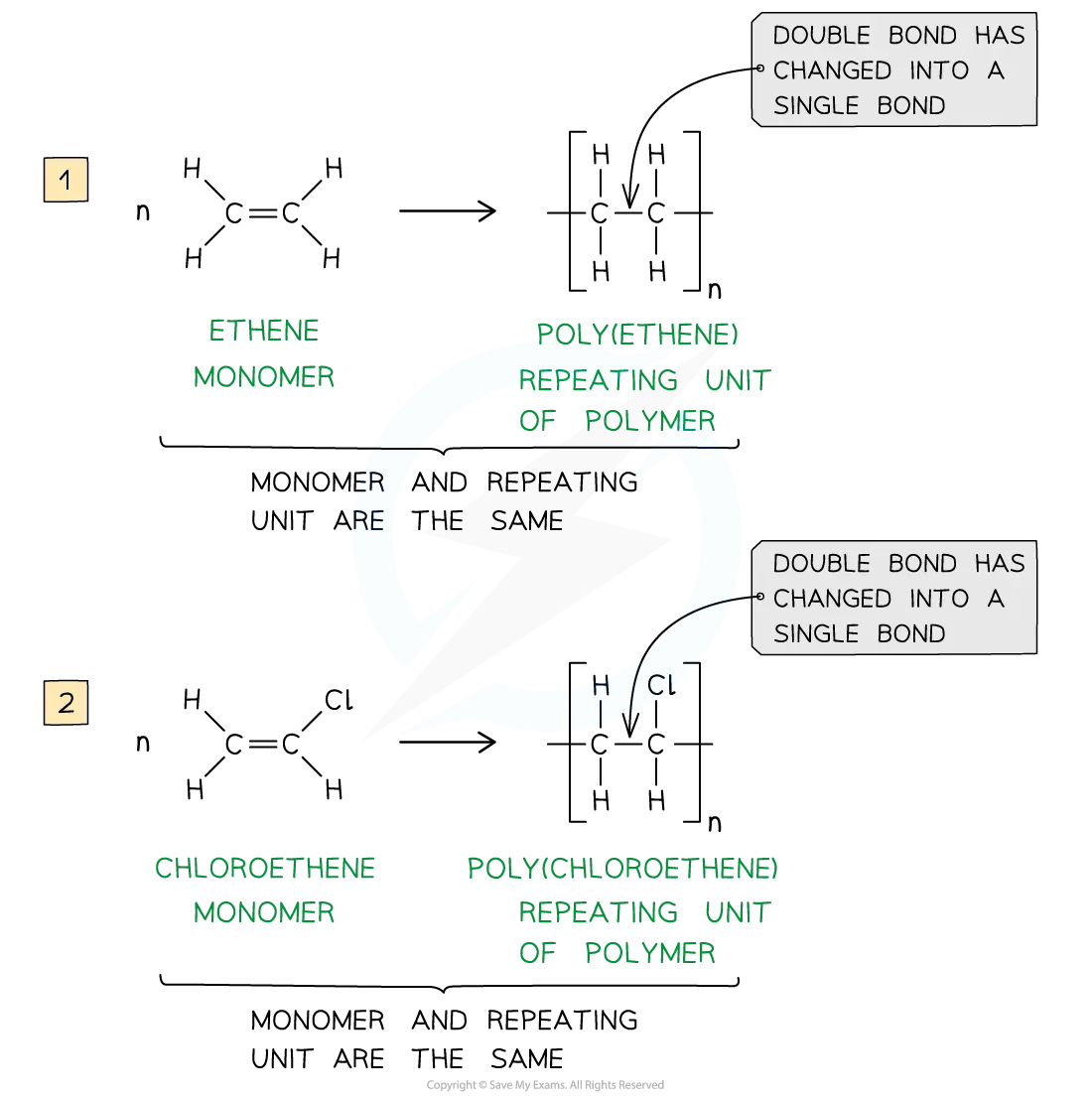 How to use structural formulae to identify repeat units for ethene and chloroethene