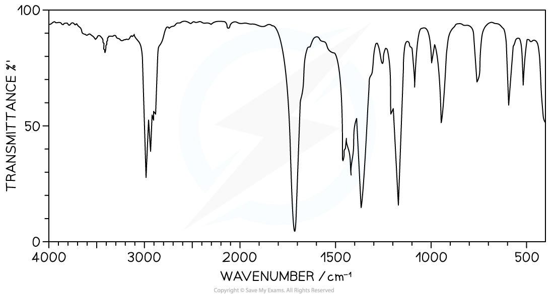 IR spectrum of X