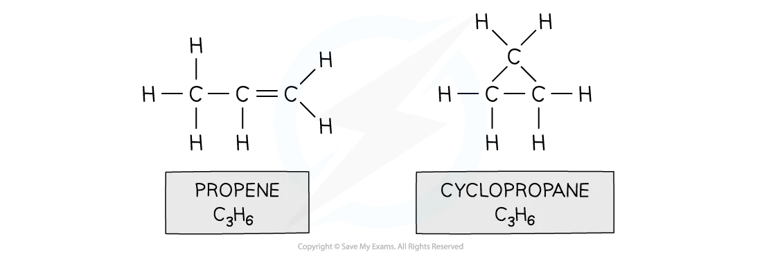 Diagram showing how C3H6 can form two different compounds, an alkene and a cycloalkane