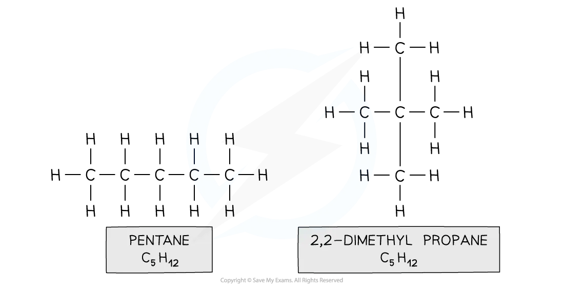 Diagram showing how a straight pentane chain can be broken and branched to form 2,2-dimethylpropane