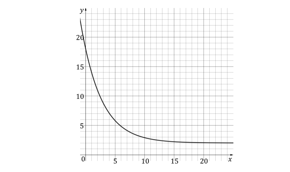 l7Mb5_Ct_q4a-2-2-hard-ib-ai-sl-maths