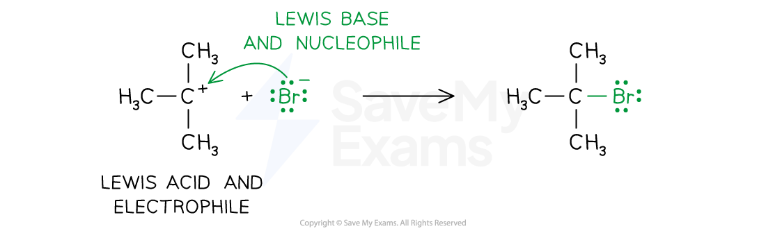 lewis-acid-and-bases-acting-as-electrophiles-and-nucleophiles