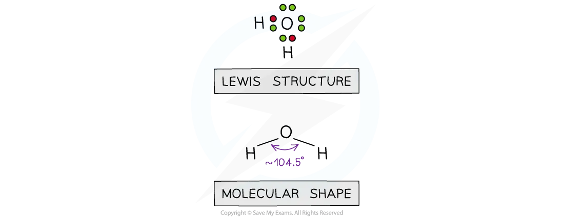 Diagrams showing the Lewis structure of water and corresponding structural formula of water with a bond angle of 104.5 <sup>o<sup>C