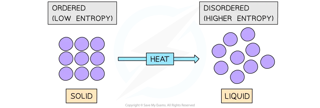 Low entropy to high entropy