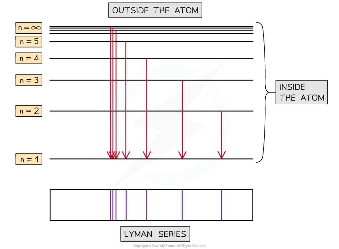 Limit of convergence