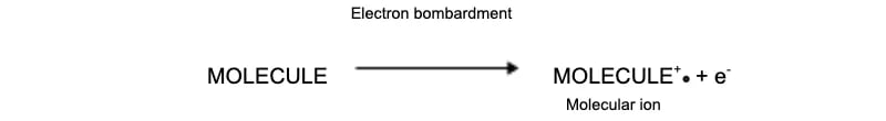 mass-specrometry-general-equation