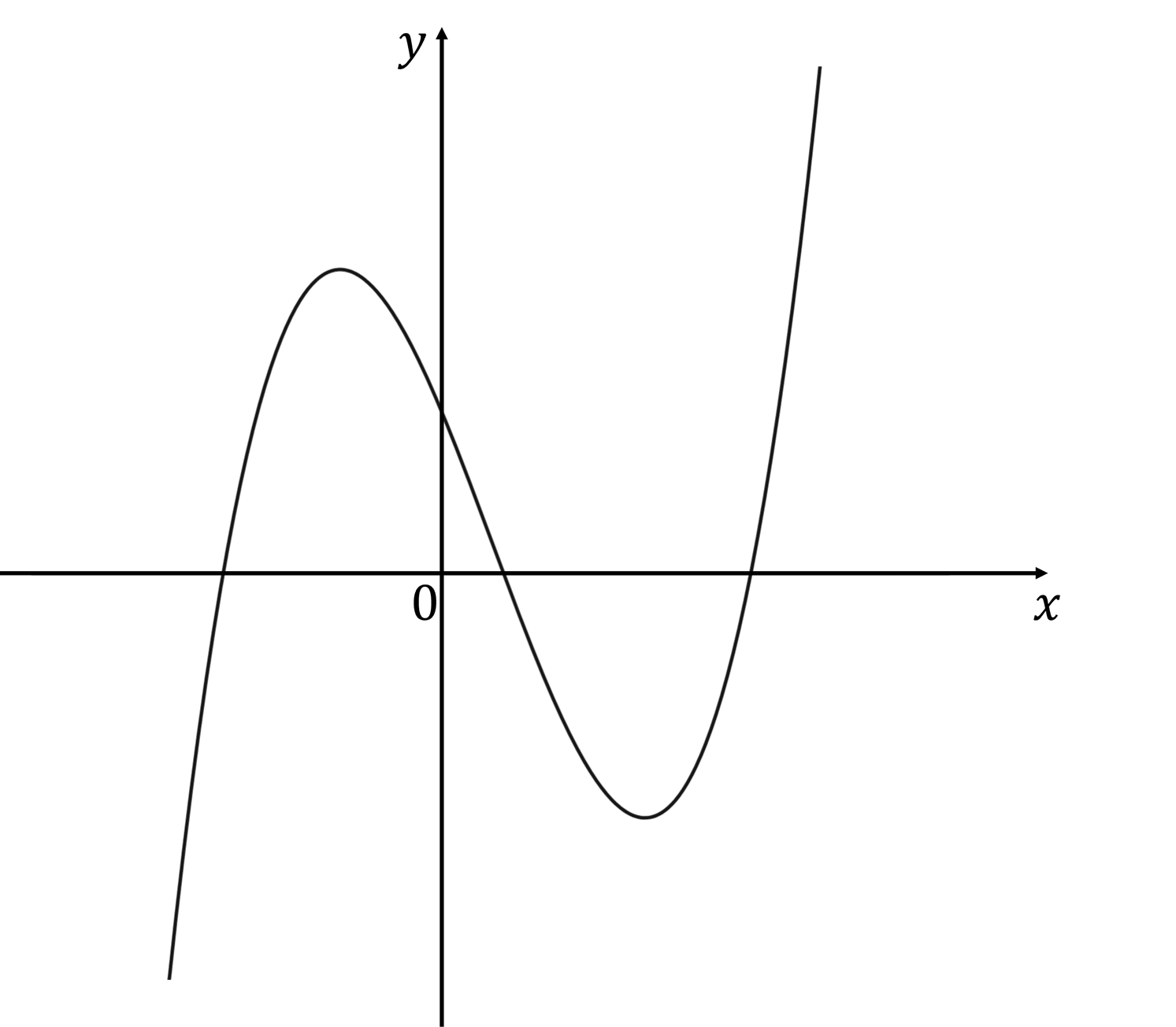 maths-ai-hl-2-4-q11