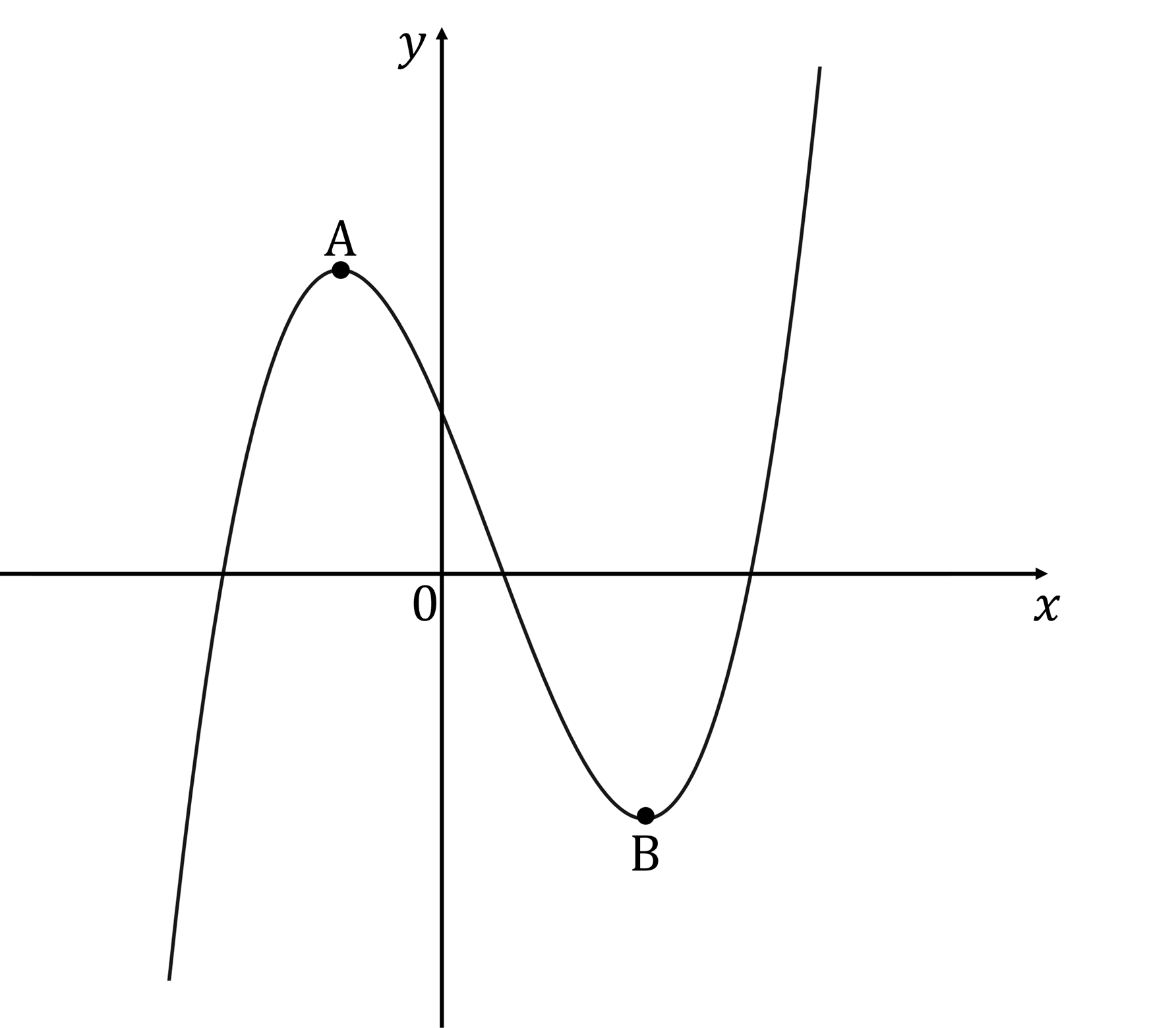 maths-ai-hl-q14-2-5-